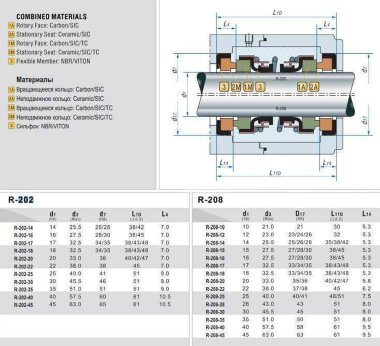 Garniture mécanique double pour arbre de pompe Pedrollo, WQ, R-208 14, CER/CAR/CER/CAR, NBR, 304 &mdash; BTS Engineering