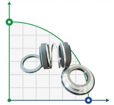 Торцевое уплотнение двойное для Alfa Laval R-AL.LKHd 42, CAR/SIC, EPDM, 304 — BTS Engineering