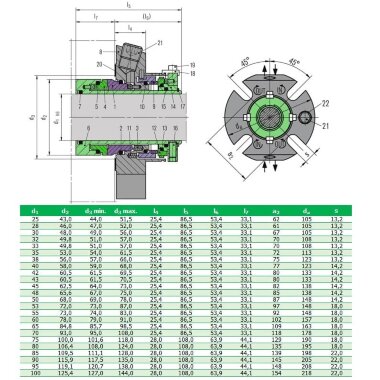 Картриджное двойное уплотнение R-CARTEX(DN) 48, SIC/SIC/SIC/CAR, VITON, 304 &mdash; BTS Engineering