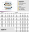 Торцеве ущільнення валу R-21UK 2.7/8, CЕR/CAR, EPDM, 304, N фото 2 — BTS Engineering