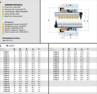 Уплотнение торцевое R-560A 24, SIC/SIC, VITON, 304 — BTS Engineering