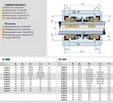 Mécanique Double Garniture R-208 30, CER/CAR/СER/CAR, EPDM, 304 — BTS Engineering