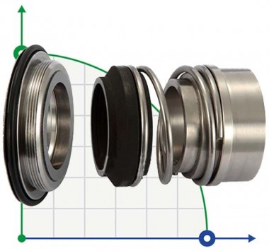Механическое торцевое уплотнение Alfa Laval R-AL.LKHf 32, CAR/SIC, EPDM, 304 — BTS Engineering