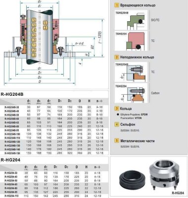 Mechanical seal R-HG204B 140, SIC/CAR, VITON, 316 &mdash; BTS Engineering