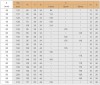 Уплотнение картриджное R-ZF 55, SIC/SIC, VITON, 304 фото 2 — BTS Engineering