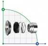 Gleitringdichtung Alfa Laval R-AL.LKHf 42, CAR/SIC, EPDM, 304 фото 3 — BTS Engineering