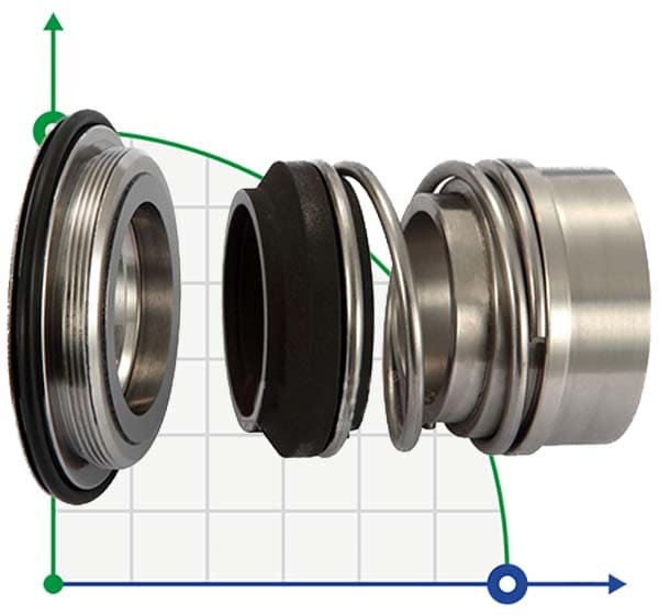 Gleitringdichtung Alfa Laval R-AL.LKHf 42, CAR/SIC, EPDM, 304 фото 1 — BTS Engineering