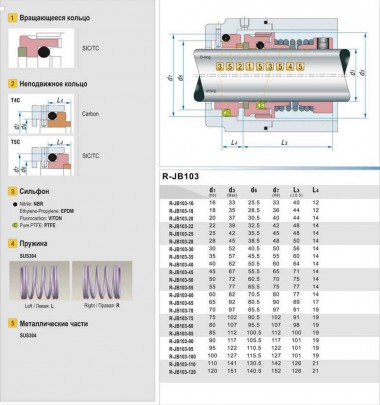 Gleitringdichtung R-JB103 18, SIC/CAR, VITON, 304, T5С — BTS Engineering
