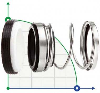 Sello mecánico R-31K 1.7/8, CAR/CER, EPDM, 304, N — BTS Engineering
