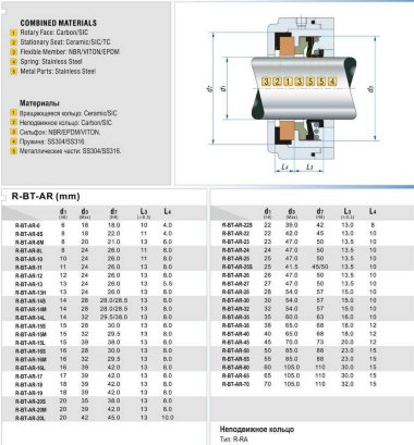 Сальник (торцевое уплотнение) R-BT-AR 25, L, SIC/SIC, VITON, 304 — BTS Engineering