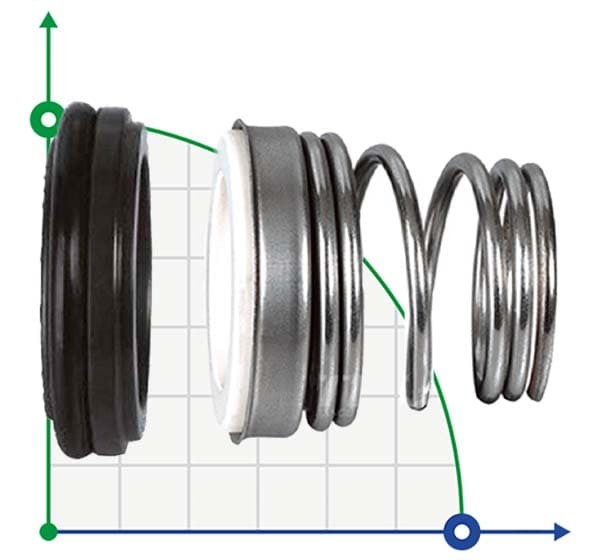 Mechanical seal R-BT-FN 22, CAR/SIC, EPDM, 304 фото 1 — BTS Engineering