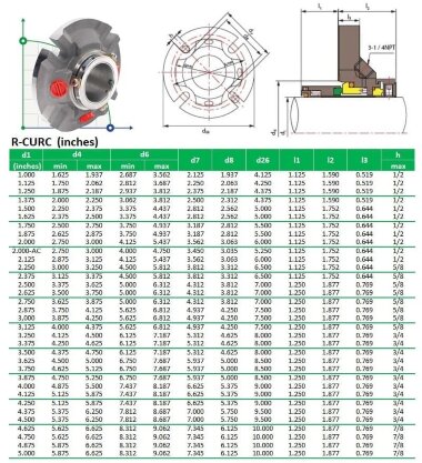 Junta de cartucho para bomba R-CURC 2.1/2, SIC/SIC, VITON, 316L &mdash; BTS Engineering
