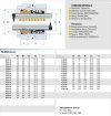 Уплотнение вала R-502B 100, TC/TC, VITON, 304, ВО фото 2 — BTS Engineering