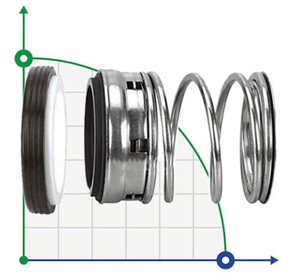 Ординарне ущільнення валу R-FBC 16, SIC/SIC, VITON, 304, NG фото 1 — BTS Engineering