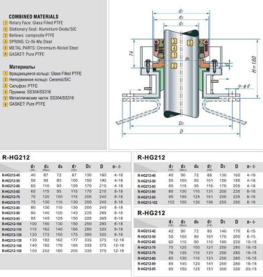 Garniture mécanique pour arbre de pompe R-HG212 70, PTFE/CER, PTFE, 316 &mdash; BTS Engineering