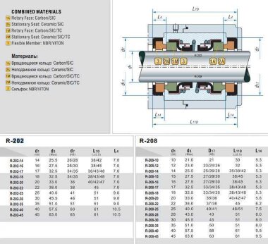 Подвійне торцеве ущільнення R-208 18, SIC/SIC/SIC/SIC, VITON, 304, d7=35 — BTS Engineering