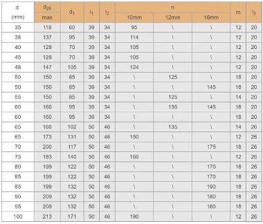 Уплотнение картриджное R-ZF 90, SIC/SIC, VITON, 304 — BTS Engineering