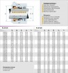 Торцевое уплотнение вала R-21UK 33, CЕR/CAR, EPDM, 304, N фото 2 — BTS Engineering