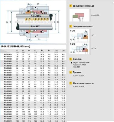 Mechanical seal for pump shaft Bauer R-HJ97 50, TC/TC, VITON, 304, G46 &mdash; BTS Engineering