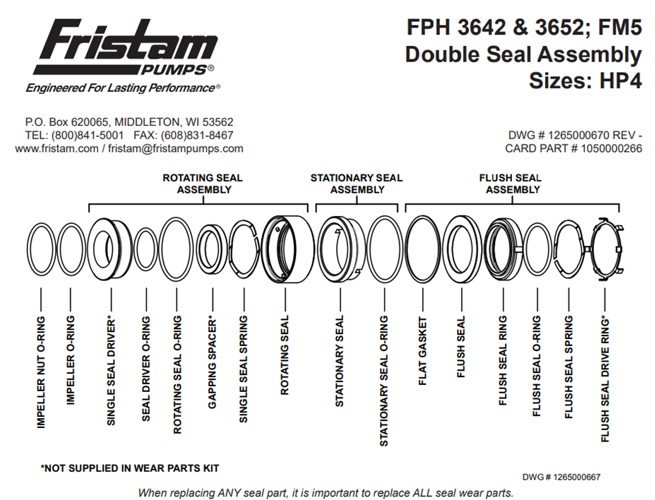 Sello mecánico de la bomba FPH R-H7N