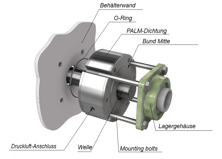 Allgemeine Ansicht der PALM-Dichtung