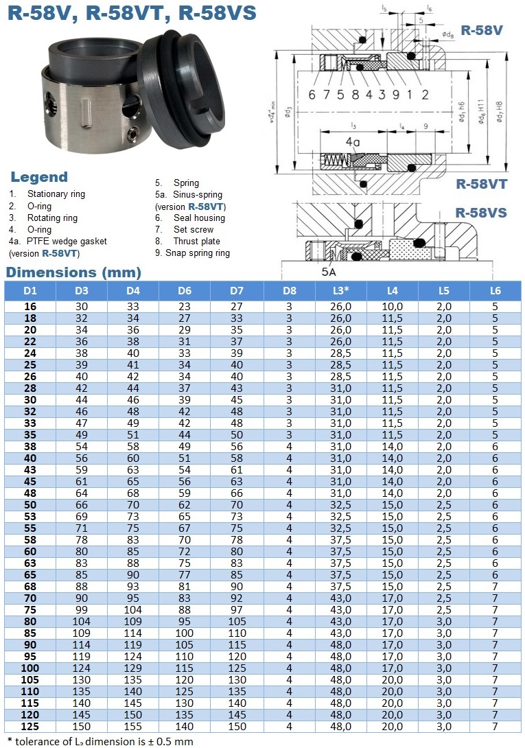 R-58V